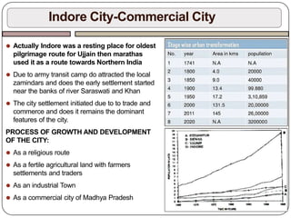 ⚫ Actually Indore was a resting place for oldest
pilgrimage route for Ujjain then marathas
used it as a route towards Northern India
⚫ Due to army transit camp do attracted the local
zamindars and does the early settlement started
near the banks of river Saraswati and Khan
⚫ The city settlement initiated due to to trade and
commerce and does it remains the dominant
features of the city.
PROCESS OF GROWTH AND DEVELOPMENT
OF THE CITY:
⚫ As a religious route
⚫ As a fertile agricultural land with farmers
settlements and traders
⚫ As an industrial Town
⚫ As a commercial city of Madhya Pradesh
Indore City-Commercial City
 