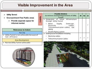 Visible Improvement in the Area
 Utility T
unnel
 Encroachment Free Public areas
 Provide separate space for
informal market
Livability
Possible Solutions
(to Achieve Essential Requirements of Utility
Tunnel)
Rt Rd Gr
 Integration of Urban Infrastructure
through Utility Tunnel
• Water Supply, Sewerage,
Electricity cables,
Telecommunication cables, Gas
piping
• Double Piping system

 Underground Installation including
• Electricity cables
• Telecommunication cables
• Gas piping
  
Relevance to Indore
Pan City
 Utility Tunnel is not achievable because of
lack of Finance
Area Development
 Narrow Utility Tunnel achievable
 