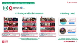 #KAMUHARUSTAU
CONTENT AND PLACEMENT FOR SOCIAL MEDIA
41
#1 Instagram Media Indonesia
#1 Indonesia Instagram Account in 2017-2019
(*Based from popularity in Bestnine)
The total used number of #indozone and
#kamuharustau hastag users on Instagram
#Hashtag Used
@indozone.id
3.8+ million followers
Back to What We Have
 