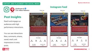 #KAMUHARUSTAU
CONTENT AND PLACEMENT FOR SOCIAL MEDIA
42
Reach and engage our
audiences with high
performance interactions.
You can see interactions
likes, comments, shares,
saved, reach, and
impressions in every
posts.
Instagram Feed
@indozone.id
3.8+ million followers
Post Insights
Click me Click me Click me
Back to What We Have
 