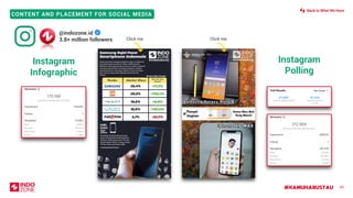 #KAMUHARUSTAU
CONTENT AND PLACEMENT FOR SOCIAL MEDIA
43
Instagram
Infographic
Instagram
Polling
@indozone.id
3.8+ million followers Click meClick me
Back to What We Have
 