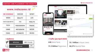 CONTENT AND PLACEMENT FOR WEBSITE
#KAMUHARUSTAU 9
www.indozone.id
NEWS
FAKTA DAN MITOS
TECH
GAME
SOCCERWE COVERAGE
FOOD
BEAUTY
FYI
VIDEOGRAFIK
INFOGRAFIK
OTOMOTIF
SPORT
LIFE
HEALTH
TRAVEL
MOVIE
MUSIC
*Internal Google Analytics and Alexa (Updated data 5 Mei 2020)
31.2 Million Pageviews 46,27% Bounce Rate
16.1 Million Unique Users#48 Alexa Rank
• Traffic (per April 2020)• Audience
52%Male 48% Female
80% Mobile
20%
Desktop
Click me
Back to What We Have
 