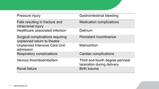 Pressure injury Gastrointestinal bleeding
Falls resulting in fracture and
intracranial injury
Medication complications
Healthcare associated infection Delirium
Surgical complications requiring
unplanned return to theatre
Persistent incontinence
Unplanned Intensive Care Unit
admission
Malnutrition
Respiratory complications Cardiac complications
Venous thromboembolism Third and fourth degree perineal
laceration during delivery
Renal failure Birth trauma
7 www.ihpa.gov.au
 