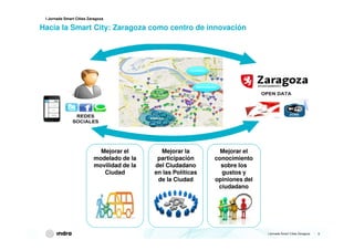 I Jornada Smart Cities Zaragoza
Hacia la Smart City: Zaragoza como centro de innovación
I Jornada Smart Cities Zaragoza 9|...