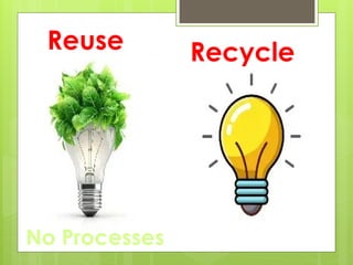 Understanding the 3 R's: Reduce, Reuse, Recycle for Environmental ...