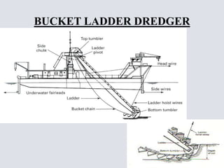 BUCKET LADDER DREDGER
 