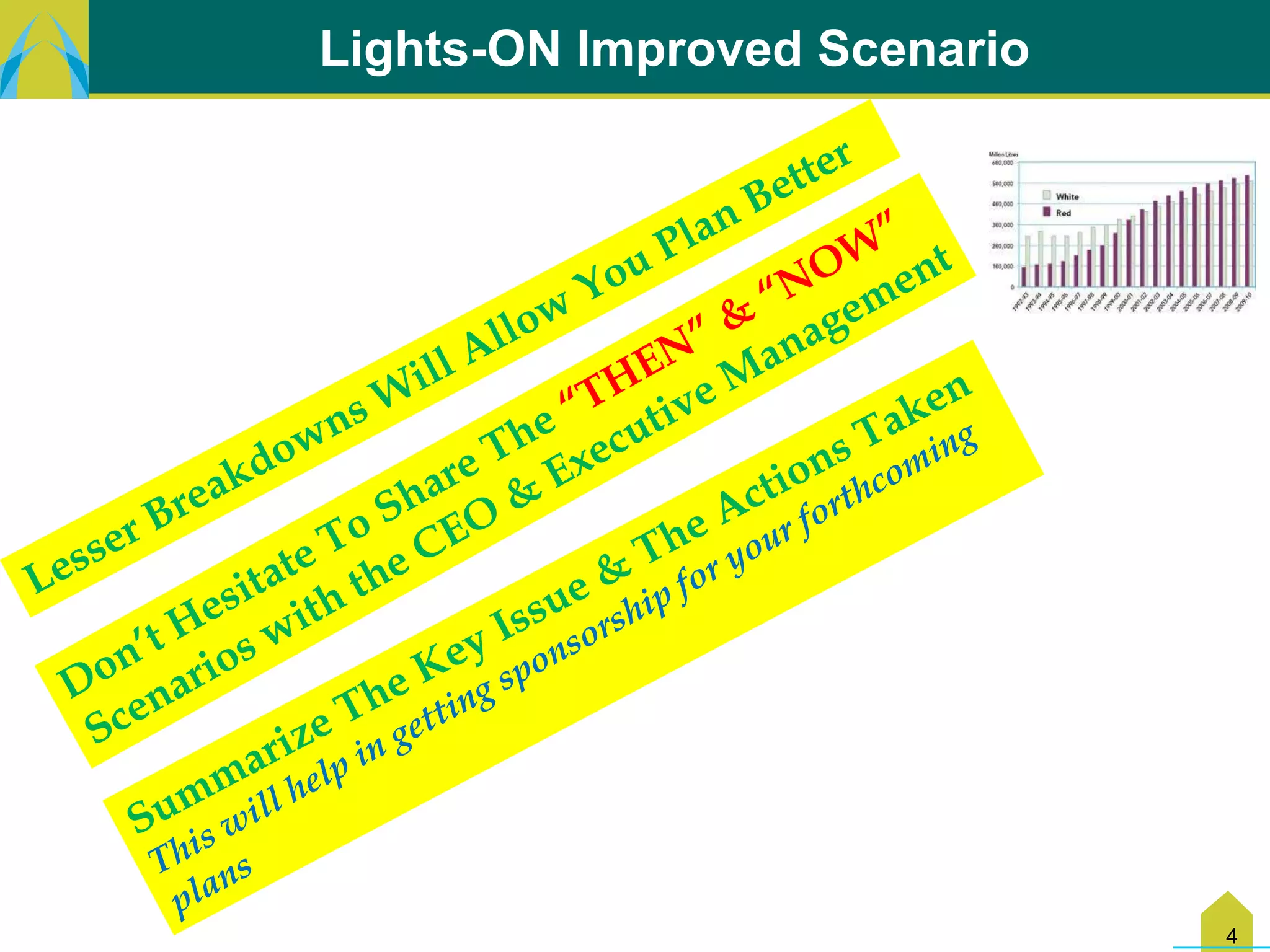 Lights-ON Improved Scenario




                              4
 