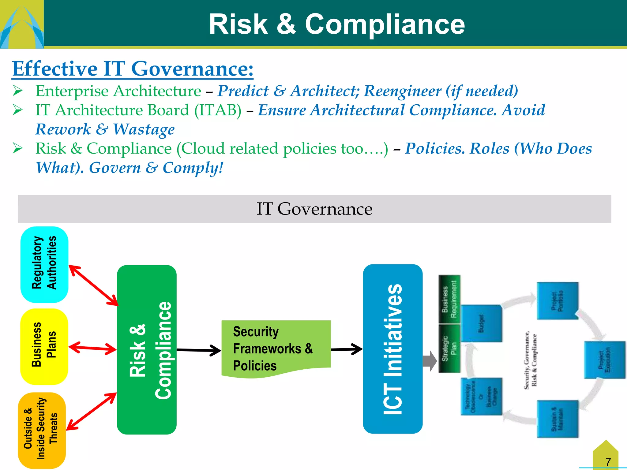 Risk & Compliance
Effective IT Governance:
 Enterprise Architecture – Predict & Architect; Reengineer (if needed)
 IT Architecture Board (ITAB) – Ensure Architectural Compliance. Avoid
  Rework & Wastage
 Risk & Compliance (Cloud related policies too….) – Policies. Roles (Who Does
  What). Govern & Comply!

                                    IT Governance
    Authorities
    Regulatory




                                                    ICT Initiatives
                   Compliance
   Business




                                 Security
                     Risk &
    Plans




                                 Frameworks &
                                 Policies
 Inside Security
    Outside &

     Threats




                                                                                 7
 