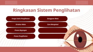 Fungsi Indra Penglihatan
Struktur Mata
Proses Bayangan
Proses Penglihatan
Gangguan Mata
Cara Mengatasi
Ringkasan Sistem Penglihatan
 