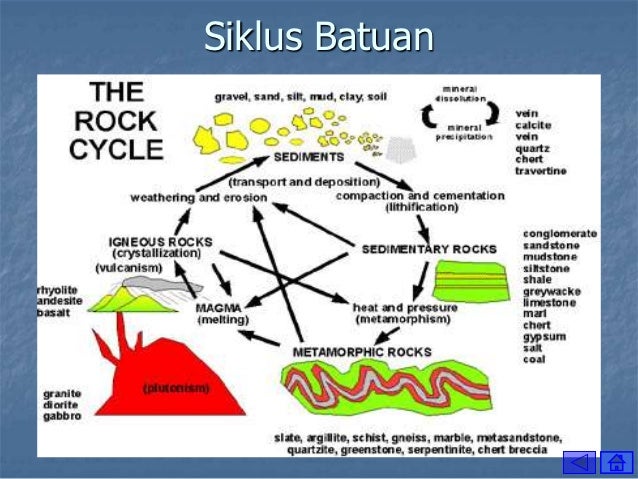 Indra ppt struktur penyusun bumi