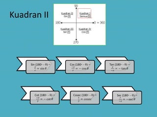 Kuadran II
 