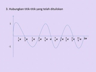 1
3. Hubungkan titik-titik yang telah dituliskan
-1
 