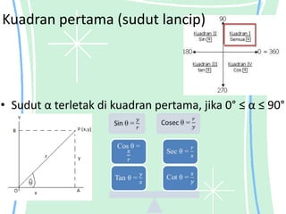 • Sudut α terletak di kuadran pertama, jika 0° ≤ α ≤ 90°
Kuadran pertama (sudut lancip)
 