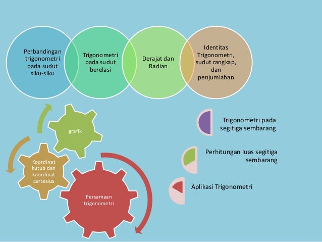 Trigonometri