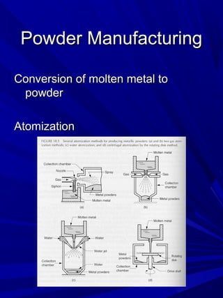 powder metallurgy ppt | PPT