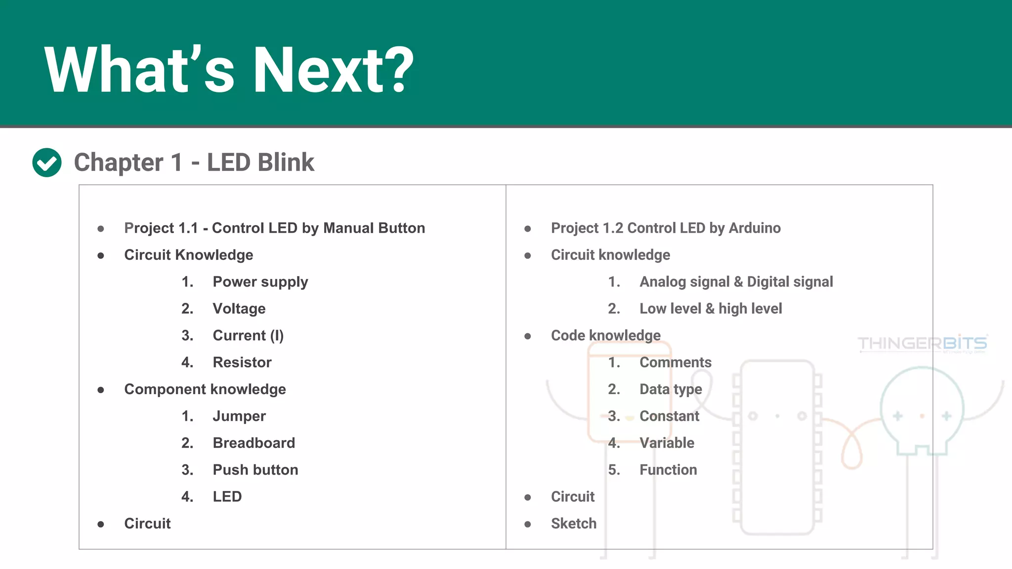What’s Next? Chapter 1 - LED Blink ● Project 1.1 - Control LED by Manual Button ● Circuit Knowledge 1. Power supply 2. Voltage 3. Current (I) 4. Resistor ● Component knowledge 1. Jumper 2. Breadboard 3. Push button 4. LED ● Circuit ● Project 1.2 Control LED by Arduino ● Circuit knowledge 1. Analog signal & Digital signal 2. Low level & high level ● Code knowledge 1. Comments 2. Data type 3. Constant 4. Variable 5. Function ● Circuit ● Sketch 
