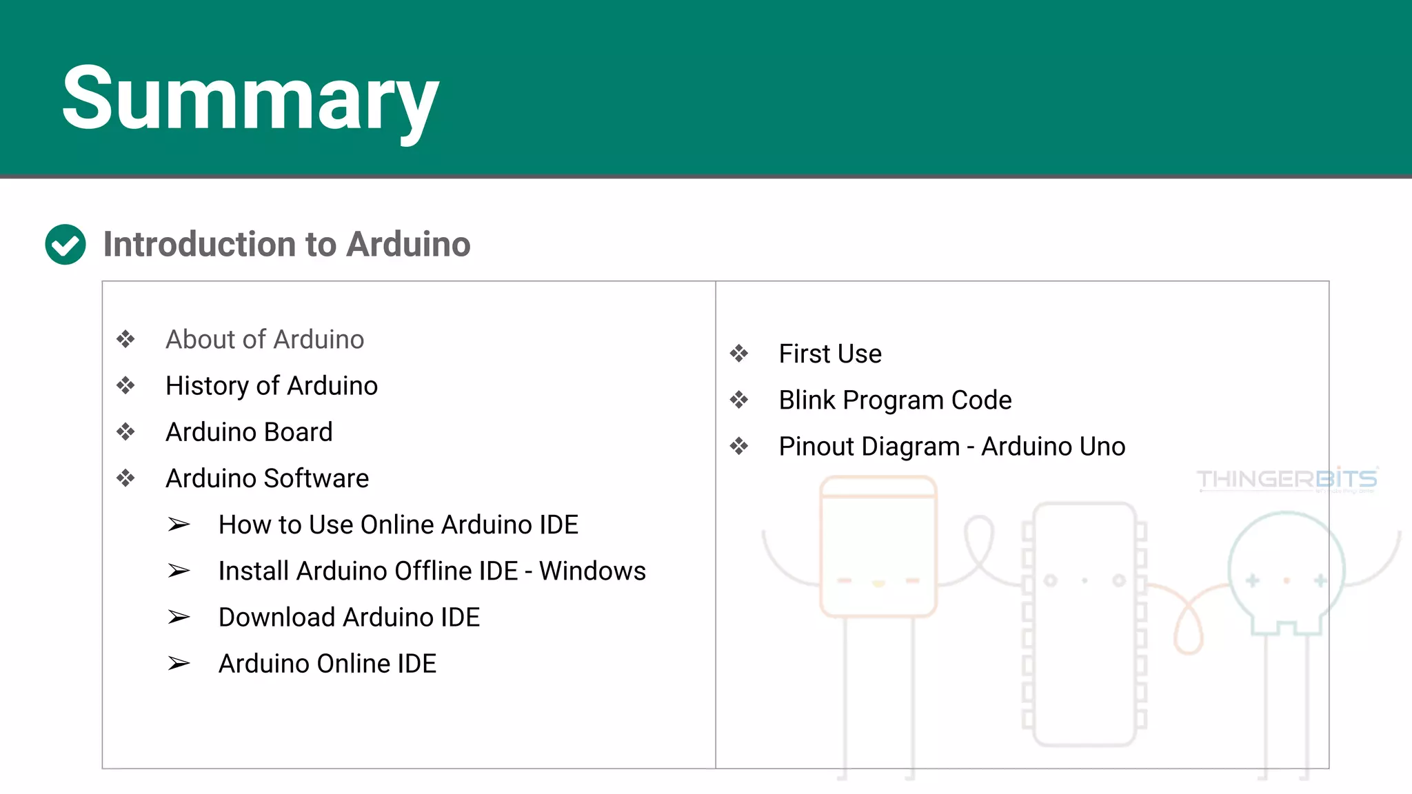 Summary
Introduction to Arduino
❖ About of Arduino
❖ History of Arduino
❖ Arduino Board
❖ Arduino Software
➢ How to Use Online Arduino IDE
➢ Install Arduino Offline IDE - Windows
➢ Download Arduino IDE
➢ Arduino Online IDE
❖ First Use
❖ Blink Program Code
❖ Pinout Diagram - Arduino Uno
 