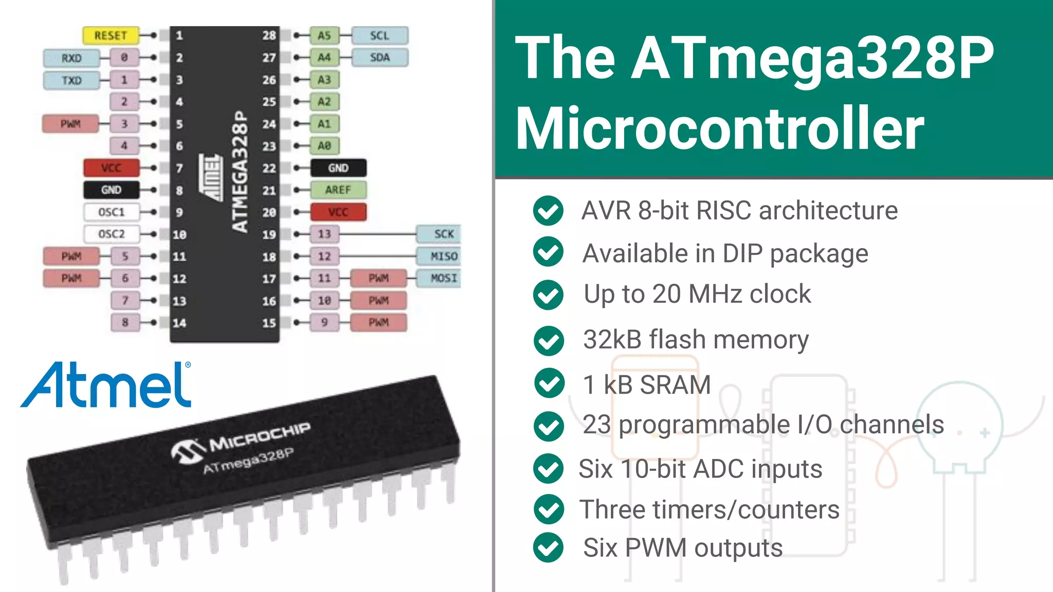 The ATmega328P
Microcontroller
AVR 8-bit RISC architecture
Up to 20 MHz clock
Available in DIP package
32kB flash memory
1 kB SRAM
23 programmable I/O channels
Six 10-bit ADC inputs
Three timers/counters
Six PWM outputs
 