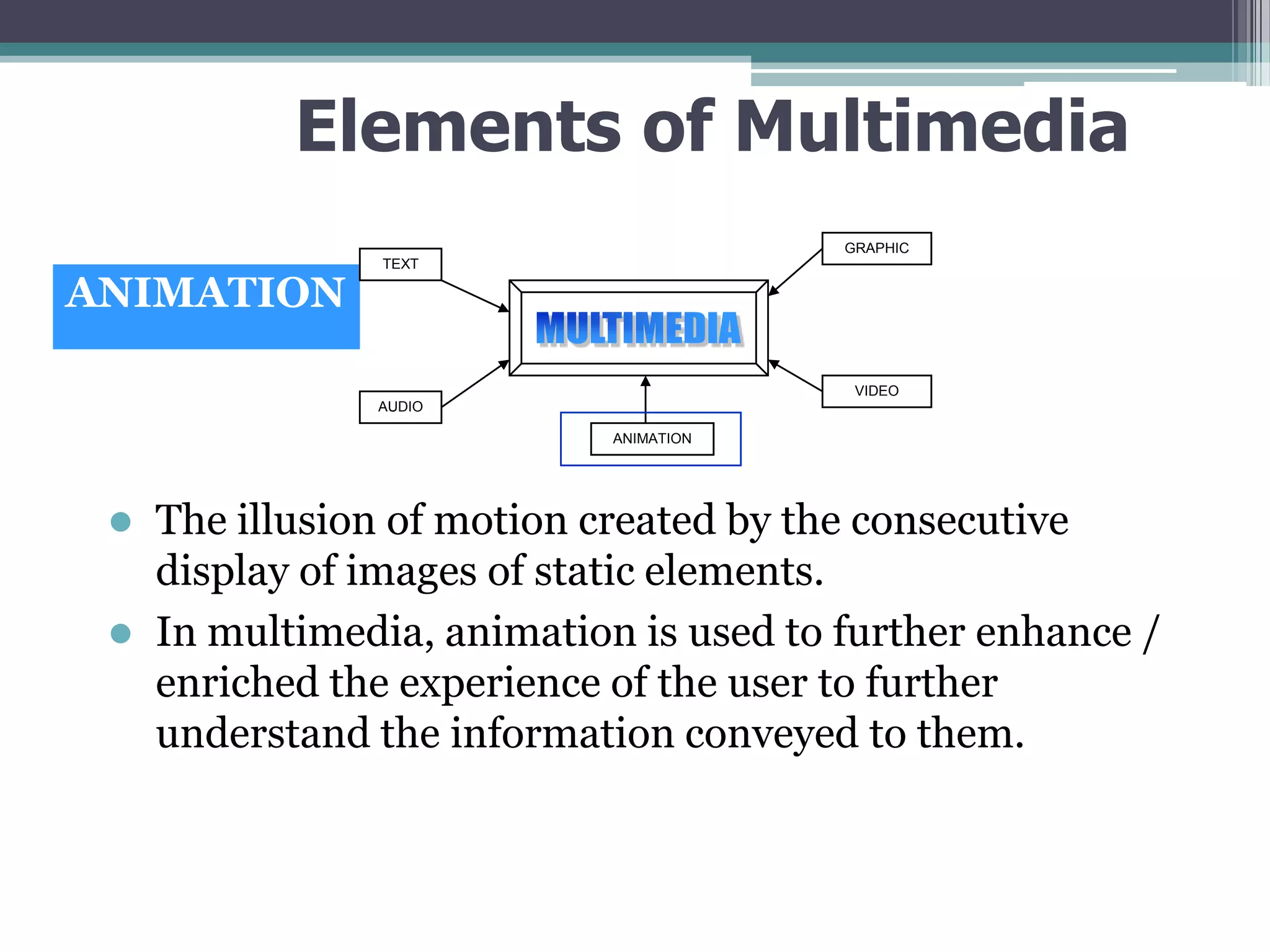 Elements of Multimedia
GRAPHIC

ANIMATION

TEXT

VIDEO
AUDIO
ANIMATION




The illusion of motion created by the consecutive
display of images of static elements.
In multimedia, animation is used to further enhance /
enriched the experience of the user to further
understand the information conveyed to them.

 