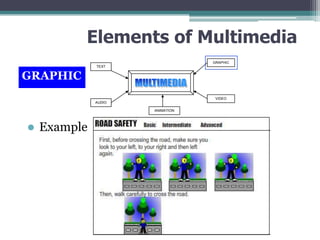 Elements of Multimedia
GRAPHIC
TEXT

GRAPHIC
VIDEO
AUDIO
ANIMATION



Example

 