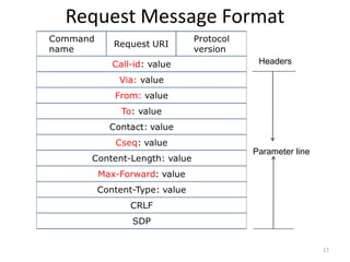 Request Message Format
17
Parameter line
Headers
 