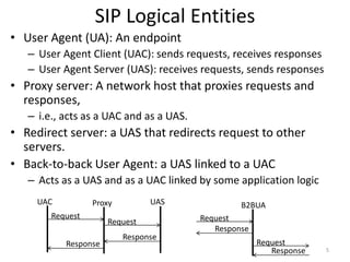 SIP Logical Entities
• User Agent (UA): An endpoint
– User Agent Client (UAC): sends requests, receives responses
– User Agent Server (UAS): receives requests, sends responses
• Proxy server: A network host that proxies requests and
responses,
– i.e., acts as a UAC and as a UAS.
• Redirect server: a UAS that redirects request to other
servers.
• Back-to-back User Agent: a UAS linked to a UAC
– Acts as a UAS and as a UAC linked by some application logic
5
UAC UAS
Request
Response
Response
Request
Proxy
Request
Response
Response
Request
B2BUA
 
