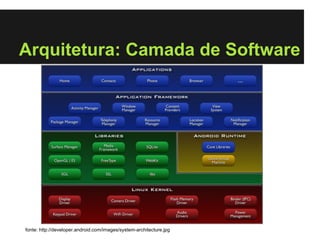 Arquitetura: Camada de Software




fonte: http://developer.android.com/images/system-architecture.jpg
 