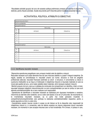 Rezultatele activitatii grupului de lucru din aceasta subfaza preliminara urmeaza a fi inscrise in documente
distincte, pentru fiecare activitate. Aceste documente pot fi intocmite potrivit modelului prezentat mai jos:




A.2.2. Identificarea resurselor necesare

 Reprezinta operatiunea pregatitoare care urmeaza imediat celei de stabilire a misiunii.
Resursele necesare sunt acele elemente fara de care misiunea stabilita nu poate fi integral indeplinita. De
regula, acestea se concretizeaza in: resursele umane (ca numar, structura si nivel de pregatire
profesionala adecvat), resursele financiare (estimate ca volum si structura, in concordanta cu natura si
cuantumul cheltuielilor ce se impun a fi efectuate in indeplinirea misiunii) si resursele materiale (in care se
includ atat spatiile de lucru, cat si toate celelalte dotari materiale, strict necesare realizarii misiunii).
 Membrii grupului de lucru care au si calitatea de conducator de compartiment vor identifica, initial, ei insisi,
resursele necesare indeplinirii misiunii/misiunilor ce revin compartimentelor pe care le conduc si care sunt
aferente activitatii/activitatilor de a caror realizare sunt responsabili.
 Operatiunea de identificare a resurselor necesare se realizeaza prin riguroasa inventariere a acestora,
intocmindu-se atat lista celor existente, cat si a celor care lipsesc si se cer a fi procurate. Se recomanda ca,
la inventarierea resurselor necesare, sa ia parte mai multe persoane incadrate in
compartimentul/compartimentele care participa la realizarea activitatii/activitatilor respective, pentru a
exista siguranta ca nimic nu este omis.
 Caracteristica acestor resurse consta in aceea ca ele trebuie sa fie la dispozitia celui responsabil de
indeplinirea misiunii si, in consecinta, este de datoria acestuia sa impuna asigurarea tuturor resurselor
necesare, din momentul in care accepta misiunea care i-a fost incredintata. Prin urmare, in ipoteza in care,



VDN base                                                                                                     34
 
