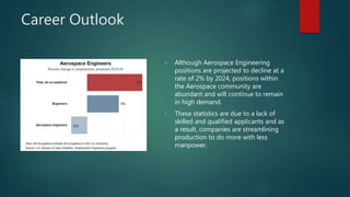 Career Outlook
• Although Aerospace Engineering
positions are projected to decline at a
rate of 2% by 2024, positions within
the Aerospace community are
abundant and will continue to remain
in high demand.
• These statistics are due to a lack of
skilled and qualified applicants and as
a result, companies are streamlining
production to do more with less
manpower.
 