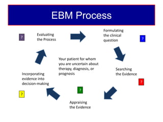 Introduction to Evidence-Based Medicine | PPTX