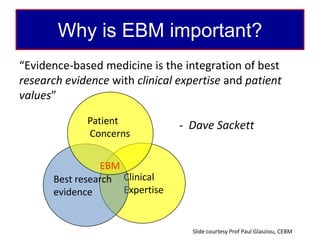 Introduction to Evidence-Based Medicine | PPTX