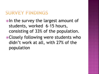 In the survey the largest amount of
students, worked 6–15 hours,
consisting of 33% of the population.
Closely following were students who
didn’t work at all, with 27% of the
population
 