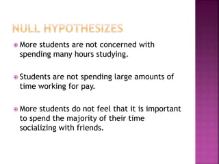  More students are not concerned with
spending many hours studying.
 Students are not spending large amounts of
time working for pay.
 More students do not feel that it is important
to spend the majority of their time
socializing with friends.
 