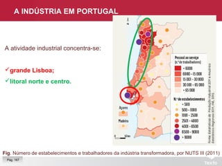 A INDÚSTRIA EM PORTUGAL
A atividade industrial concentra-se:
grande Lisboa;
litoral norte e centro.
Fig. Número de estabelecimentos e trabalhadores da indústria transformadora, por NUTS III (2011)
Pág. 167
 