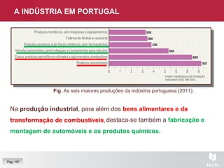 A INDÚSTRIA EM PORTUGAL
Na produção industrial, para além dos bens alimentares e da
transformação de combustíveis,
Fig. As seis maiores produções da indústria portuguesa (2011).
destaca-se também a fabricação e
montagem de automóveis e os produtos químicos.
Pág. 167
 