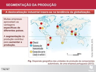 SEGMENTAÇÃO DA PRODUÇÃO
Fig. Dispersão geográfica das unidades de produção de componentes
automóveis, de uma empresa portuguesa (2013).
Muitas empresas
aproveitam as
vantagens
específicas de
diferentes países.
A segmentação da
produção contribui
para aumentar a
produção.
Muitas empresas
aproveitam as
vantagens
específicas de
diferentes países.
A segmentação da
produção contribui
para aumentar a
produção.
A deslocalização industrial insere-se na tendência da globalização.
Pág. 156
 