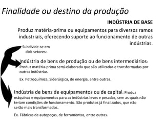 Finalidade ou destino da produção INDÚSTRIA DE BASE Produz matéria-prima ou equipamentos para diversos ramos industriais, oferecendo suporte ao funcionamento de outras indústrias. Subdivide-se em dois setores: Indústria de bens de produção ou de bens intermediários : Produz matéria-prima semi-elaborada que são utilizadas e transformadas por outras indústrias. Ex. Petroquímica, Siderúrgica, de energia, entre outras. Indústria de bens de equipamentos ou de capital : Produz máquinas e equipamentos para as indústrias leves e pesadas, sem as quais não teriam condições de funcionamento. São produtos já finalizados, que não serão mais transformados. Ex. Fábricas de autopeças, de ferramentas, entre outras. 