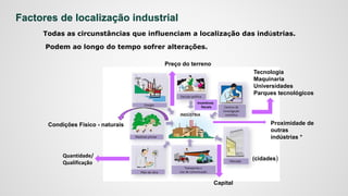 Factores de localização industrial
Todas as circunstâncias que influenciam a localização das indústrias.
Podem ao longo do tempo sofrer alterações.
Quantidade/
Qualificação
Tecnologia
Maquinaria
Universidades
Parques tecnológicos
(cidades)
Condições Físico - naturais
Preço do terreno
Incentivos
fiscais
Capital
Proximidade de
outras
indústrias *
 