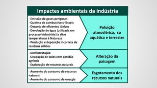 Poluição
atmosférica, so
aquática e terrestre
Impactes ambientais da indústria
Esgotamento dos
recursos naturais
Alteração da
paisagem
- Desflorestação
- Ocupação de solos com aptidão
agrícola
- Exploração de recursos naturais
- Aumento do consumo de recursos
naturais
- Aumento do consumo de energia
- Emissão de gases perigosos
- Queima de combustíveis fósseis
- Despejo de efluentes tóxicos
- Devolução de água (utilizada em
processo industriais) a altas
temperaturas à Natureza
- Produção e deposição incorreta de
resíduos sólidos
 