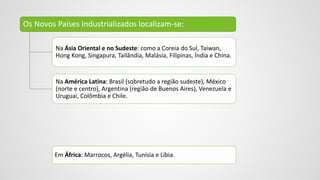 Os Novos Países Industrializados localizam-se:
Na Ásia Oriental e no Sudeste: como a Coreia do Sul, Taiwan,
Hong Kong, Singapura, Tailândia, Malásia, Filipinas, Índia e China.
Na América Latina: Brasil (sobretudo a região sudeste), México
(norte e centro), Argentina (região de Buenos Aires), Venezuela e
Uruguai, Colômbia e Chile.
Em África: Marrocos, Argélia, Tunísia e Líbia.
 
