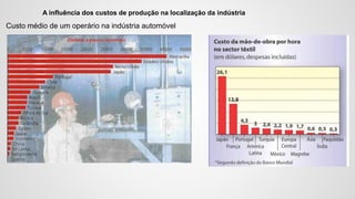 A influência dos custos de produção na localização da indústria
Custo médio de um operário na indústria automóvel
 