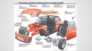 O processo produtivo desenvolve-se à escala mundial
 