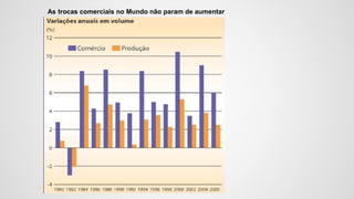 As trocas comerciais no Mundo não param de aumentar
 