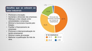 Dimensão das
empresas industriais
por número de
trabalhadores
• Promover a inovação;
• Aumentar a dimensão das empresas;
• Reforçar a inter-relação entre
universidades e empresas;
• Diminuir a burocracia imposta pelo
Estado;
• Facilitar o financiamento às
empresas;
• Promover a internacionalização do
tecido empresarial;
• Diminuir custos de energia;
• Melhorar a qualificação da mão de
obra.
Desafios que se colocam ao
setor industrial:
 