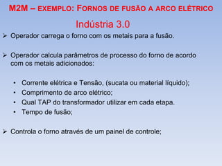 M2M – EXEMPLO: FORNOS DE FUSÃO A ARCO ELÉTRICO
Indústria 3.0
 Operador carrega o forno com os metais para a fusão.
 Operador calcula parâmetros de processo do forno de acordo
com os metais adicionados:
• Corrente elétrica e Tensão, (sucata ou material líquido);
• Comprimento de arco elétrico;
• Qual TAP do transformador utilizar em cada etapa.
• Tempo de fusão;
 Controla o forno através de um painel de controle;
 