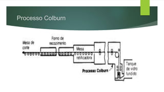 Processo Colburn
 