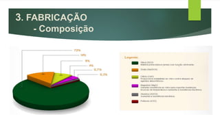 3. FABRICAÇÃO
- Composição
 