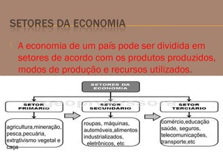  A economia de um país pode ser dividida em
setores de acordo com os produtos produzidos,
modos de produção e recursos utilizados.
Estes setores econômicos podem mostrar o
grau de desenvolvimento econômico de um
país ou região
agricultura,mineração,
pesca,pecuária,
extrativismo vegetal e
caça
roupas, máquinas,
automóveis,alimentos
industrializados,
eletrônicos, etc
comércio,educação
saúde, seguros,
telecomunicações,
transporte,etc
 