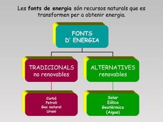 Les  matèries   primeres  són els recursos   de la natura que s’ usen en la indústria per a  l’ elaboració de productes. M...