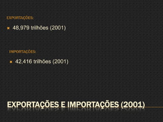 EXPORTAÇÕES:

    48,979 trilhões (2001)



 IMPORTAÇÕES:

     42,416 trilhões (2001)




EXPORTAÇÕES E IMPORTAÇÕES (2001)
 